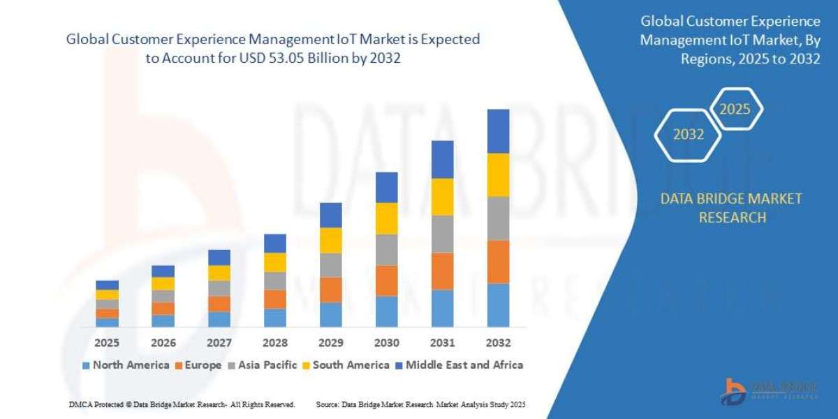 Customer Experience Management Iot Market Size, Current Status, and Outlook 2032