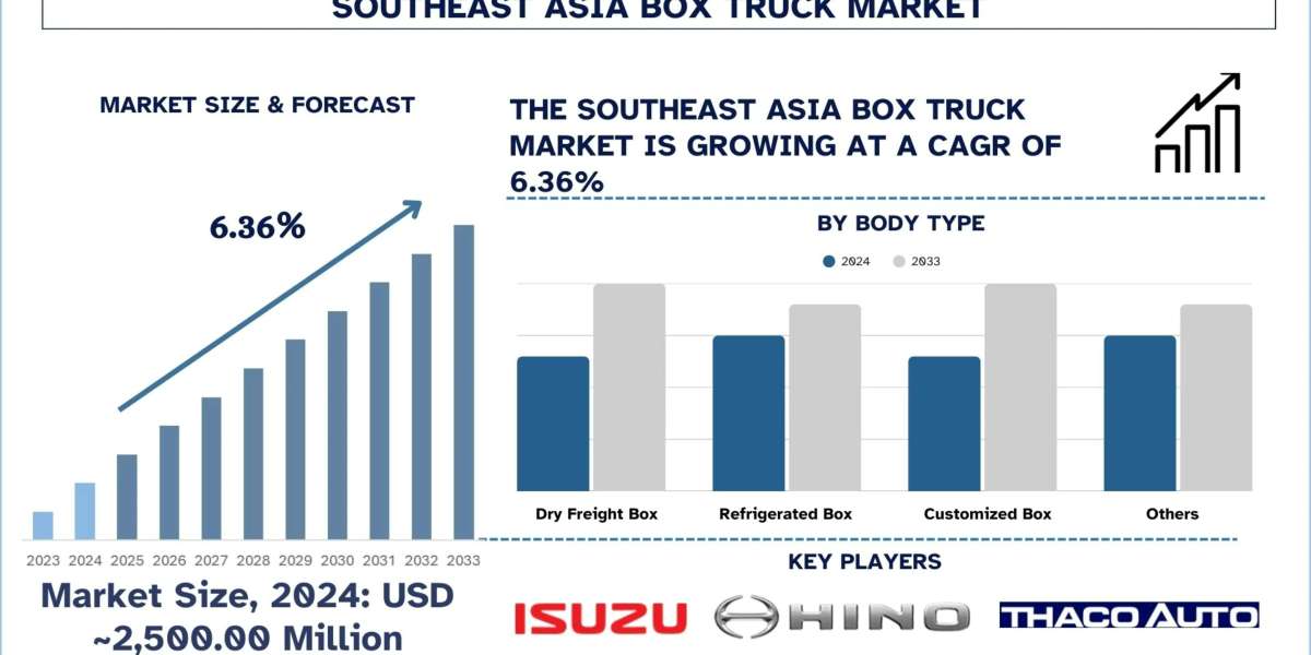 Southeast Asia Box Truck Market Size, Share, Trends & Research Report, 2033 | UnivDatos