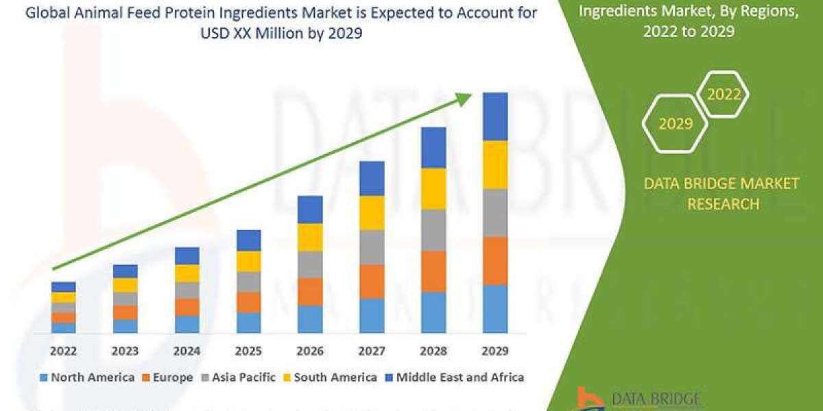 Animal Feed Protein Ingredients Market Size, Share, Trends, Industry Analysis and Forecast by 2029