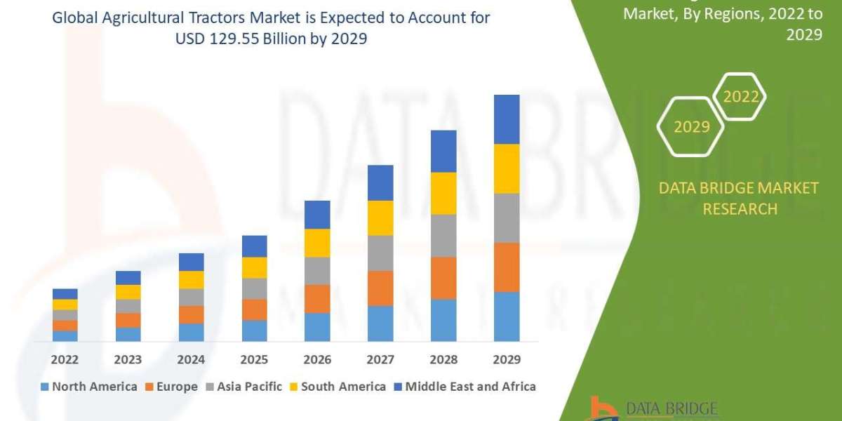 Agricultural Tractors Market Size, Share, Trends, Industry Analysis and Forecast by 2029