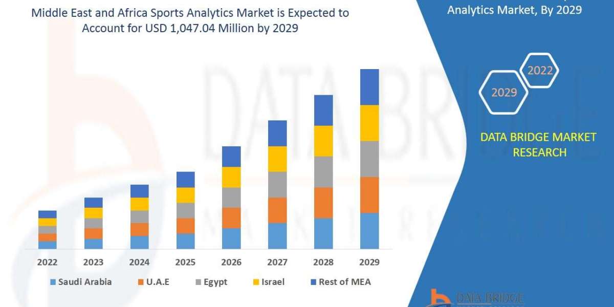 Middle East and Africa Sports Analytics Market Size, Share, Trends, Industry Analysis and Forecast by 2029