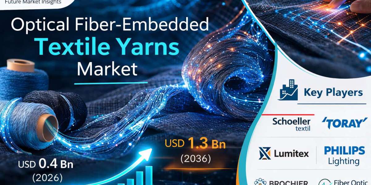Optical Fiber-Embedded Textile Yarns Market Strategic Outlook: Smart Textile Innovation and Distributed Sensing Demand (