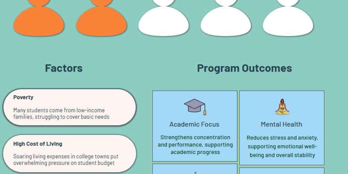 Creative Approaches to Solving Campus Hunger