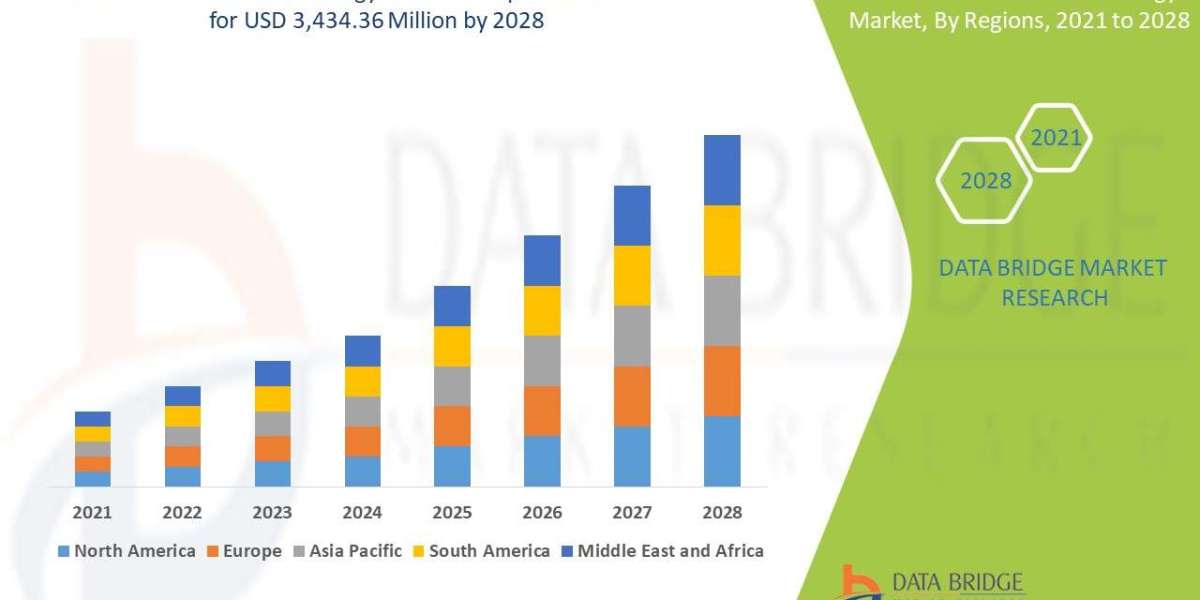 Interventional Oncology Market Size, Share, Trends, Industry Analysis and Forecast by 2032