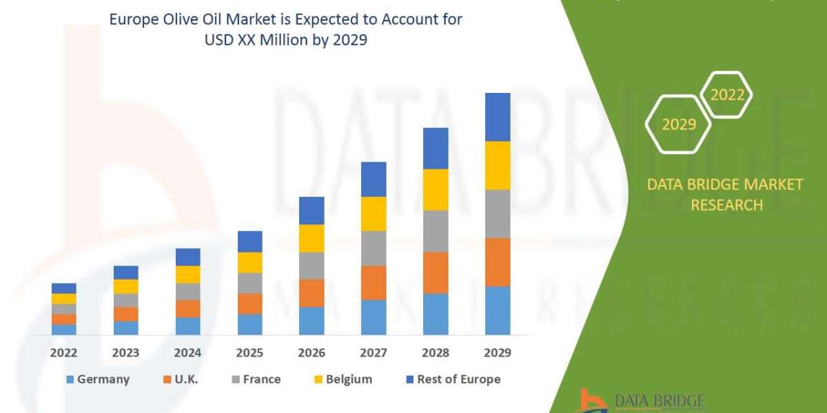 Europe Olive Oil Market Size, Share, Trends, Industry Analysis and Forecast by 2029