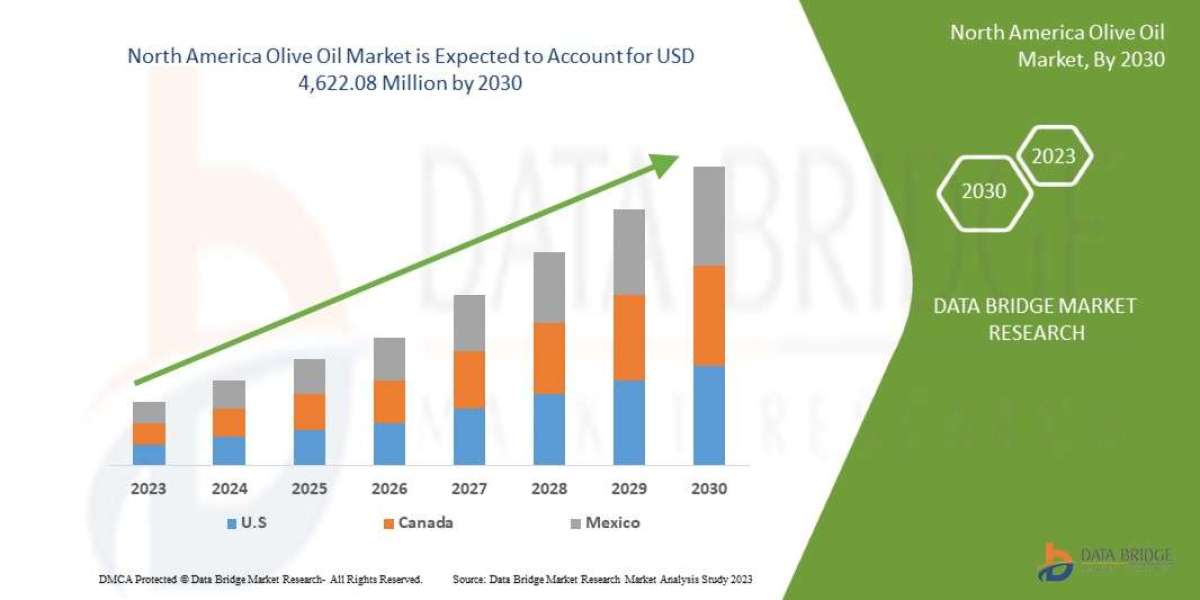 North America Olive Oil Market Size, Share, Trends, Industry Growth and Forecast by 2030