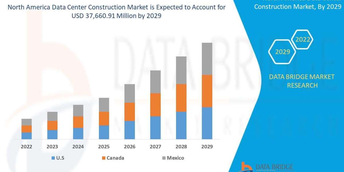 North America Data Center Construction Market Size, Share, Trends, Industry Analysis and Forecast by 2029