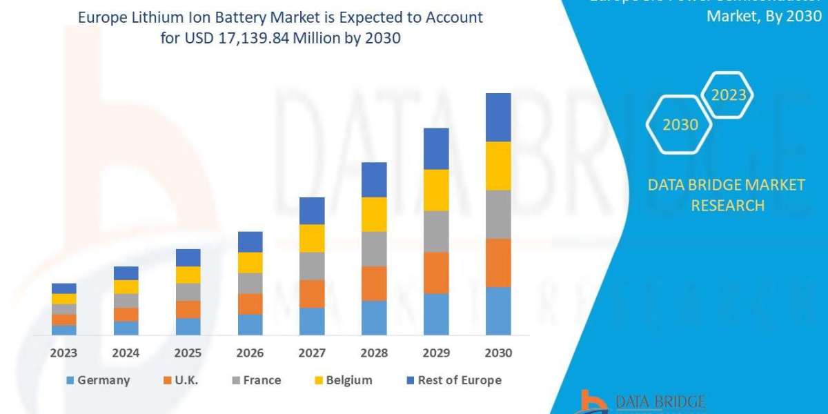 Europe Lithium-Ion Battery Market Size, Share, Trends, Industry Analysis and Forecast by 2030