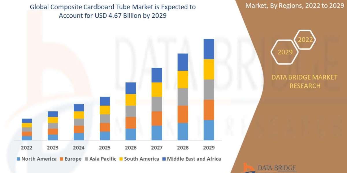 Composite Cardboard Tube Market Size, Share, Trends, Industry Analysis and Forecast by 2029