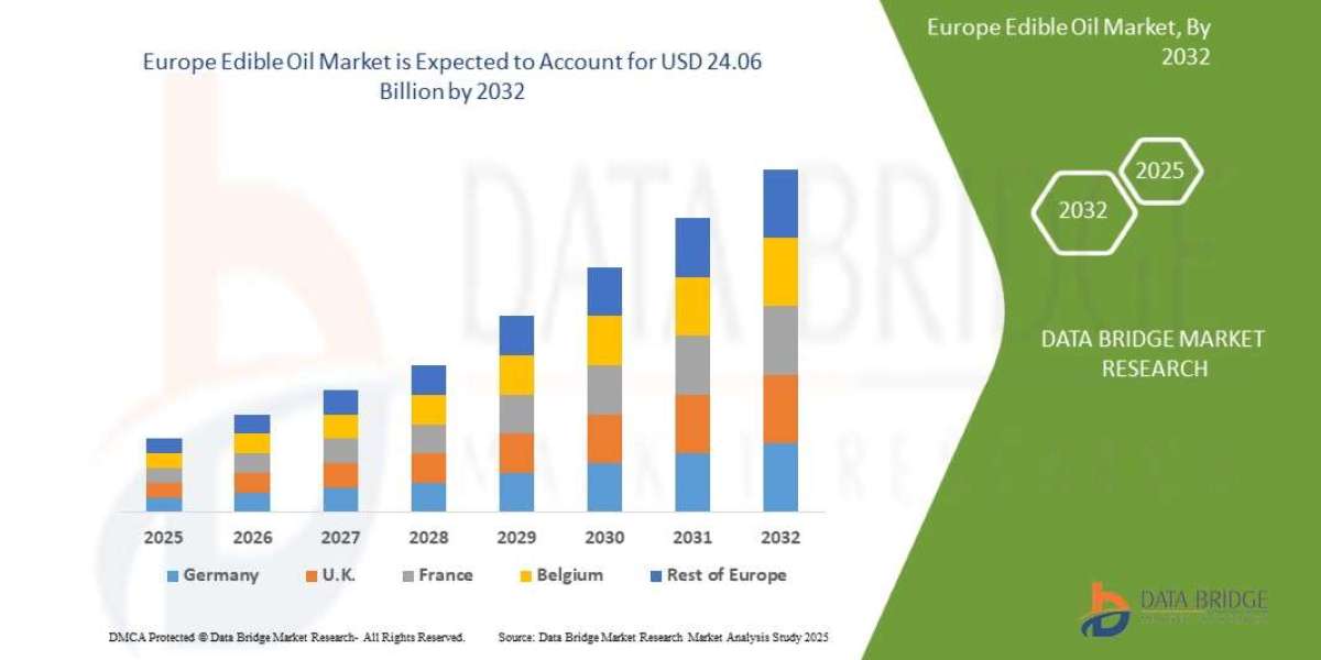 Europe Edible Oil Market Size, Share, Trends, Industry Growth and Forecast by 2032