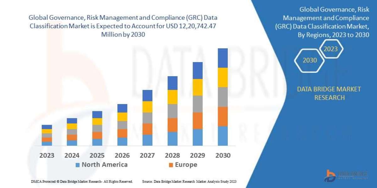 Governance, Risk Management and Compliance (GRC) Data Classification Market Size, Share, Trends, Industry Forecast by 20