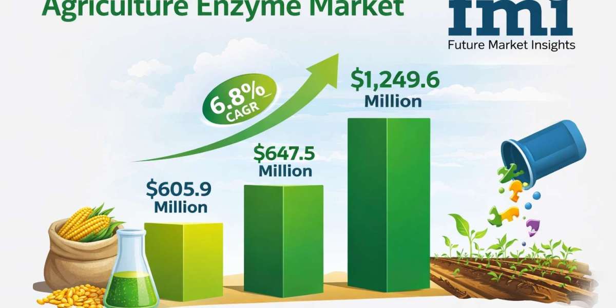 Agriculture Enzyme Market to Witness Robust Growth Through 2036