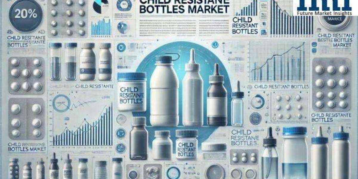 Demand for Child Resistant Bottles in the USA: Market Forecast and Outlook (2025–2035)