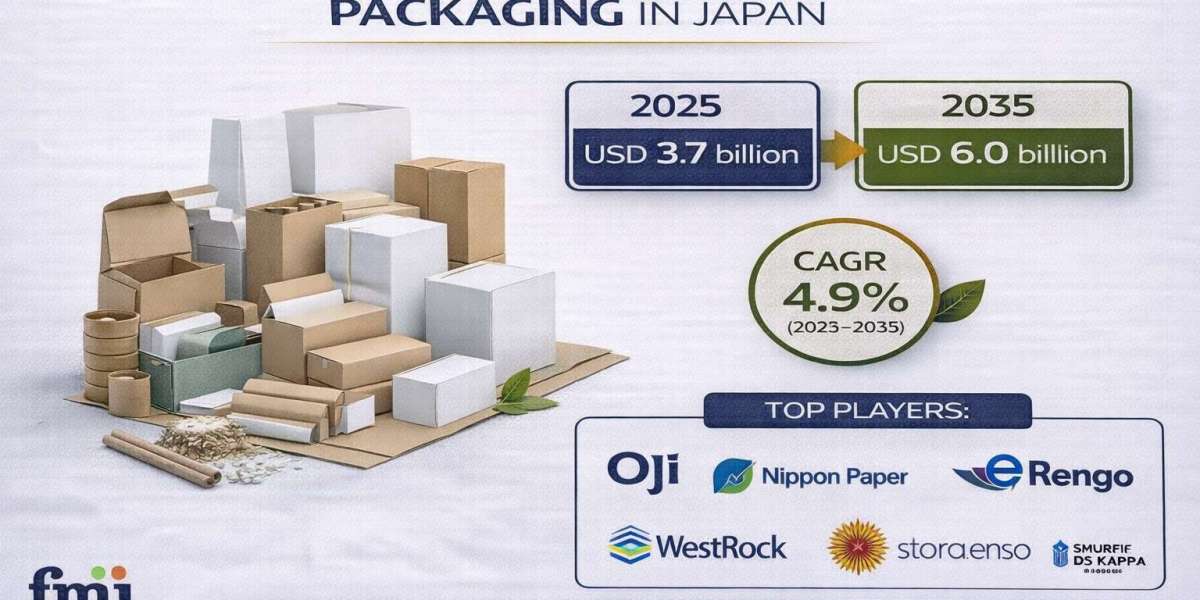 Demand for Boxboard Packaging in Japan Forecast and Outlook 2025 to 2035