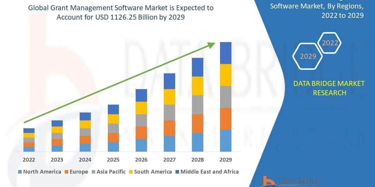 Grant Management Software Market Trends and Growth Analysis