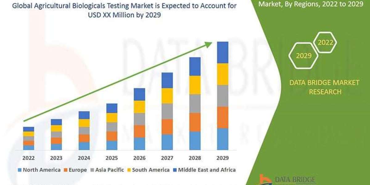 Agricultural Biologicals Testing Market Size, Trends, and Forecast 2029