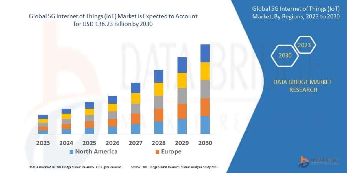 5G Internet of Things (IoT) Market Growth and Demand Analysis