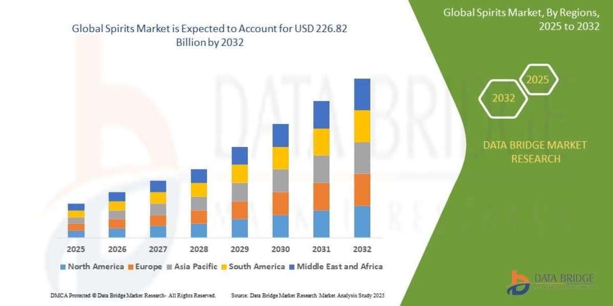 Spirits Market Size, Growth, and Forecast to 2032