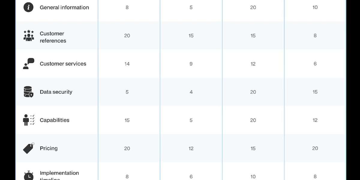 Vendor Comparison Matrix & Hiring Plan Template