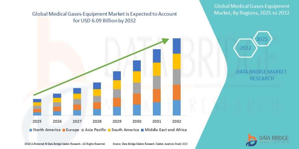Mobile Health (mHealth) Market: Market Insights and Forecast to 2032