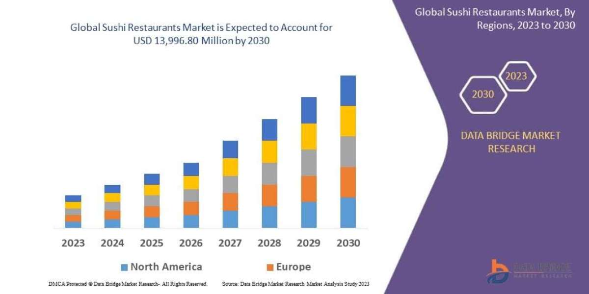 Sushi Restaurants Market Size, Growth, and Forecast to 2032