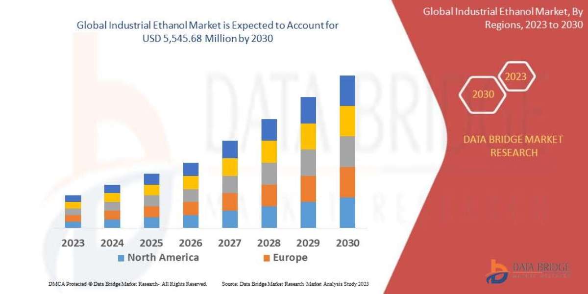 Industrial Ethanol Market: Market Size and Growth Forecast to 2030
