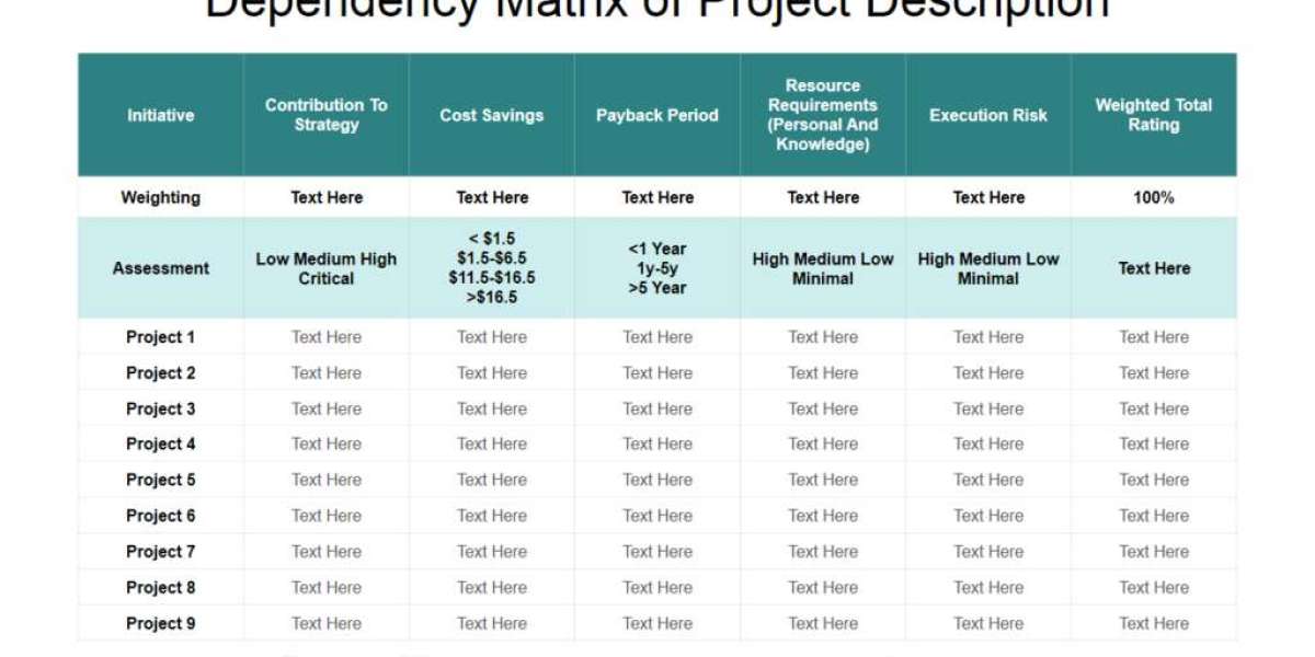 Project Dependency Matrix Template & Forecast vs. Actual