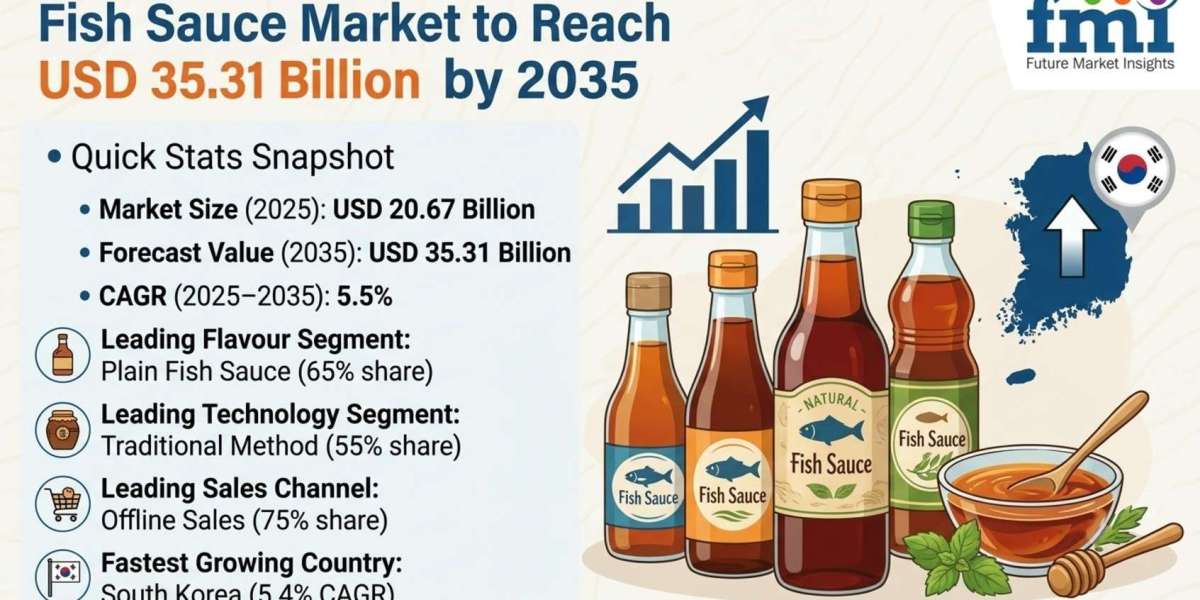 Fish Sauce Market to Reach USD 35.31 Billion by 2035