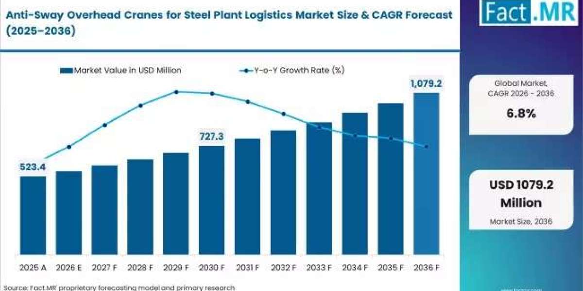 High-Performance Cranes Drive Steel Logistics Optimization