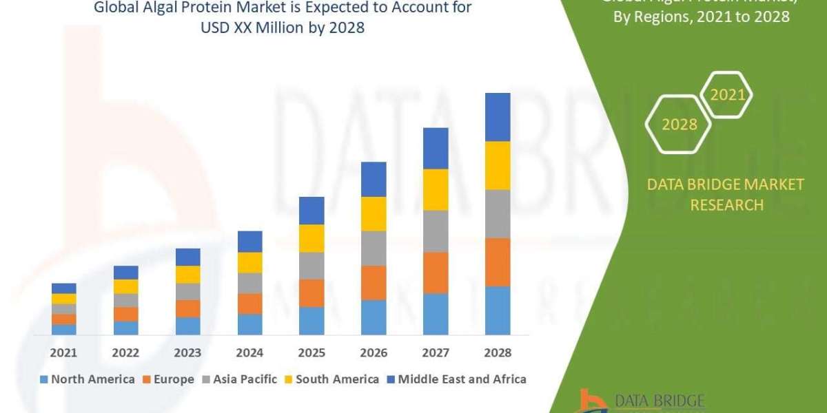 Algal Protein Market Size, Share and Forecast 2024–2032