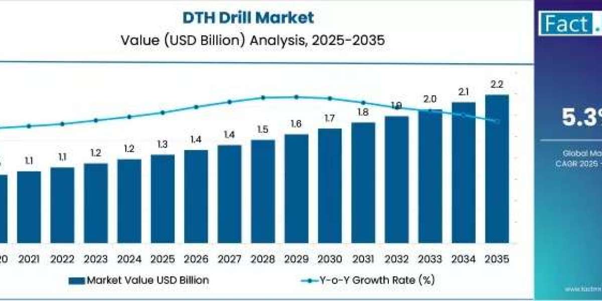 High-Performance DTH Drills Transform Industrial Operations