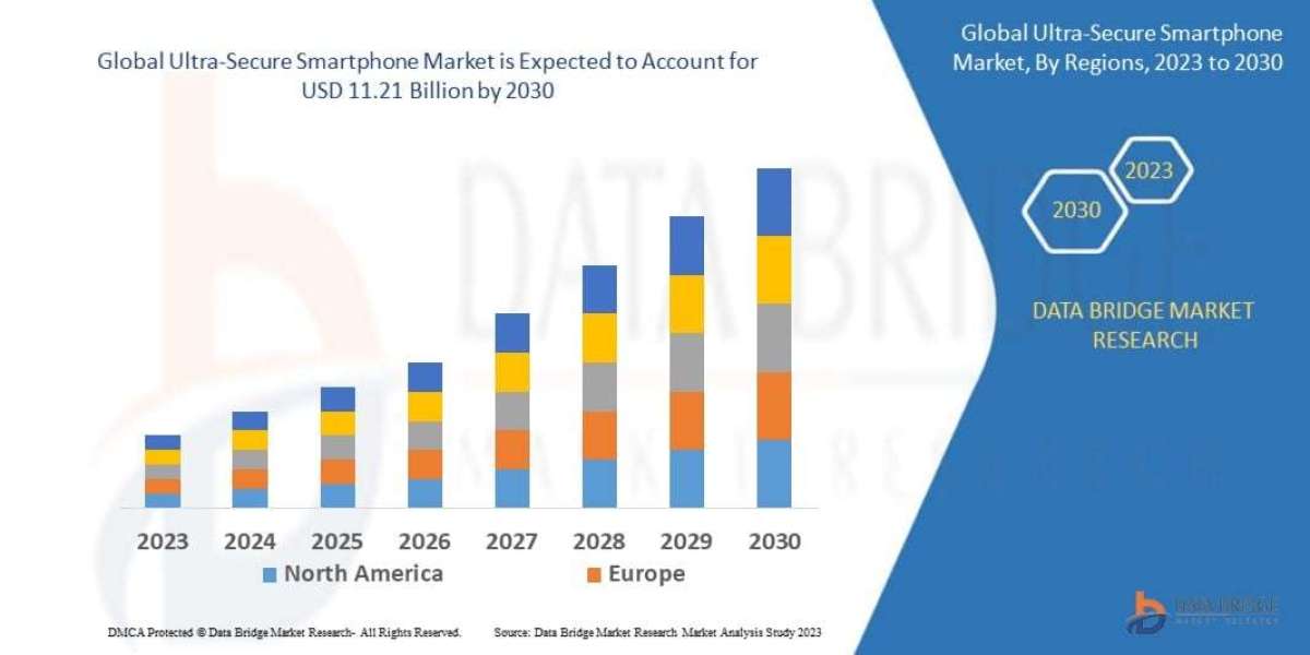 Ultra-Secure Smartphone Market Report: Cybersecurity Trends and Growth Outlook