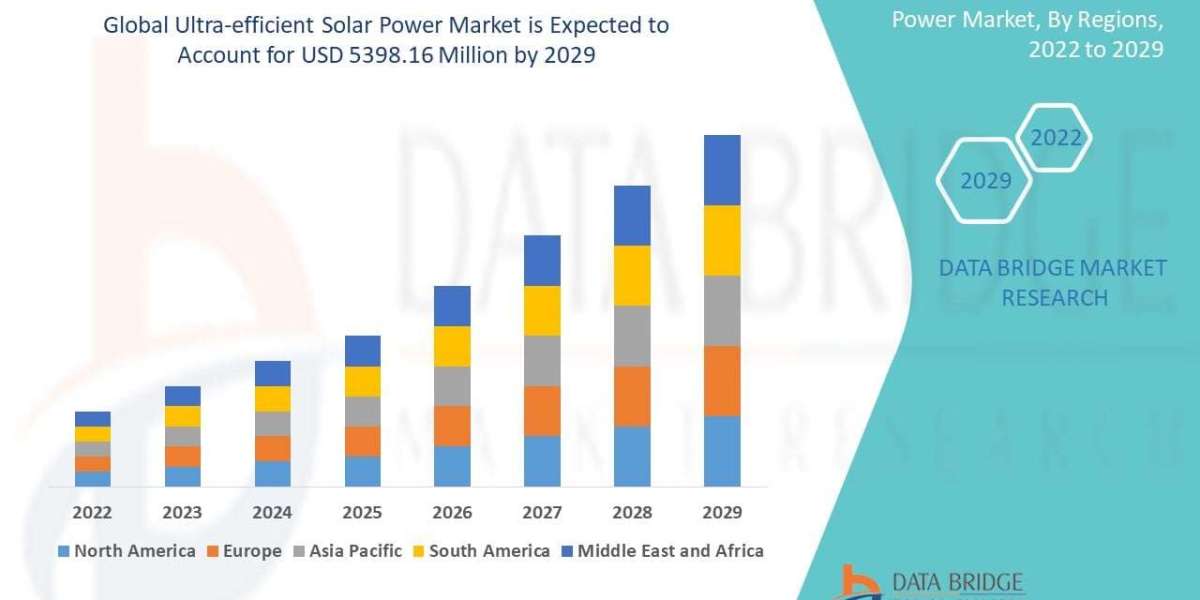 Ultra-Efficient Solar Power Market Report: Renewable Energy Trends and Outlook