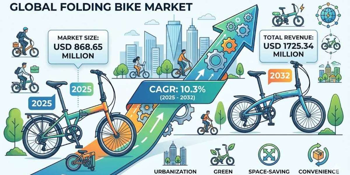 Folding Bike Market: Analyzing the Path to USD 1.7 Billion by 2032