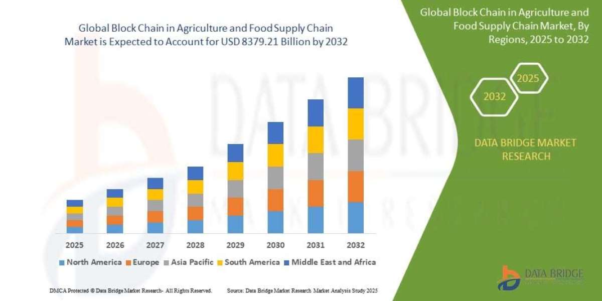 Blockchain in Agriculture Market Size and Forecast 2024–2032