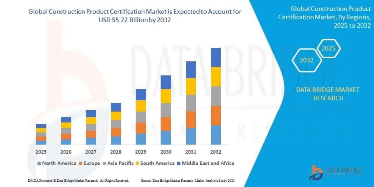 Construction Product Certification Market Report: Compliance Trends and Outlook