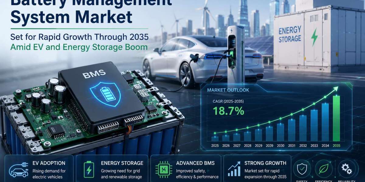 Battery Management System Market Forecast: AI, Cloud Analytics, and Smart Energy Fuel Expansion