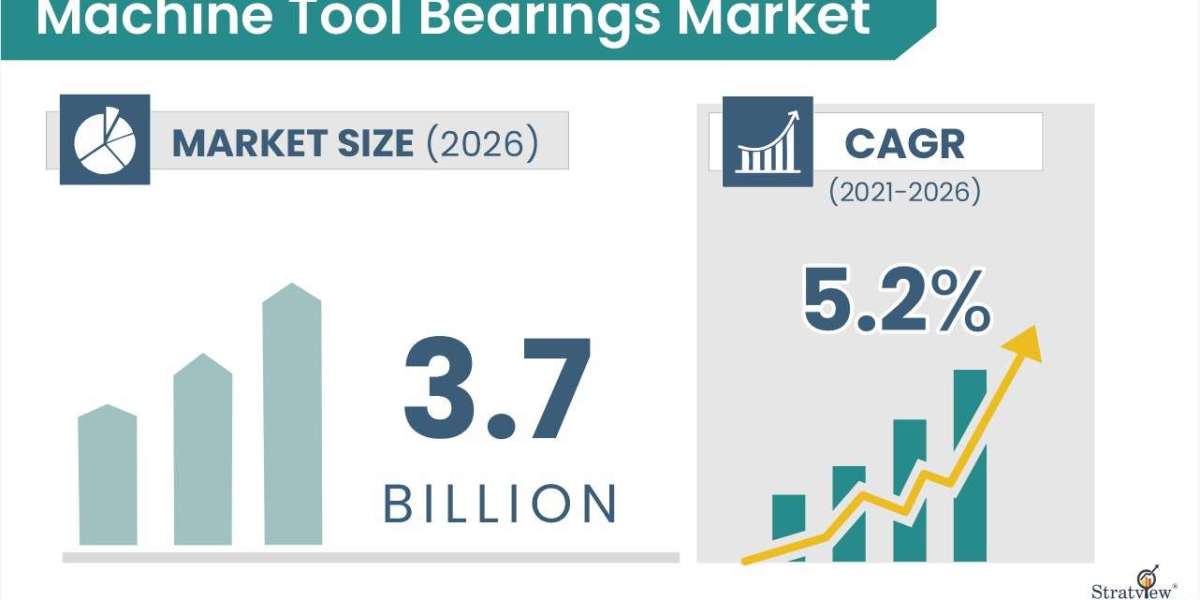 Machine Tool Bearings Market to Reach US$ 3.7 Billion by 2026, Driven by Precision Manufacturing Demand