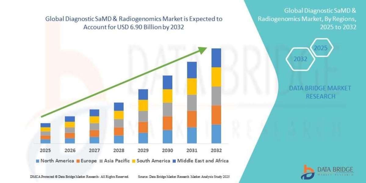 Diagnostic SaaS and Radiology Market Growth, AI Healthcare Trends and Forecast