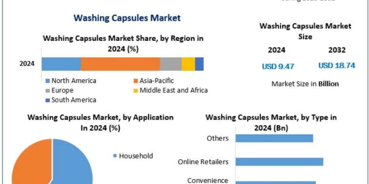 Washing Capsules Market Trends, Industry Insights and Future Outlook 2032
