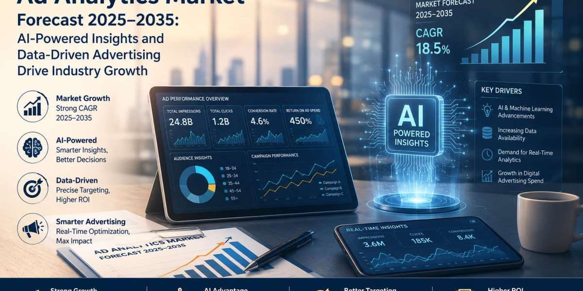 Ad Analytics Market Size, Share, and Forecast: Emerging Technologies Reshape Campaign Optimization