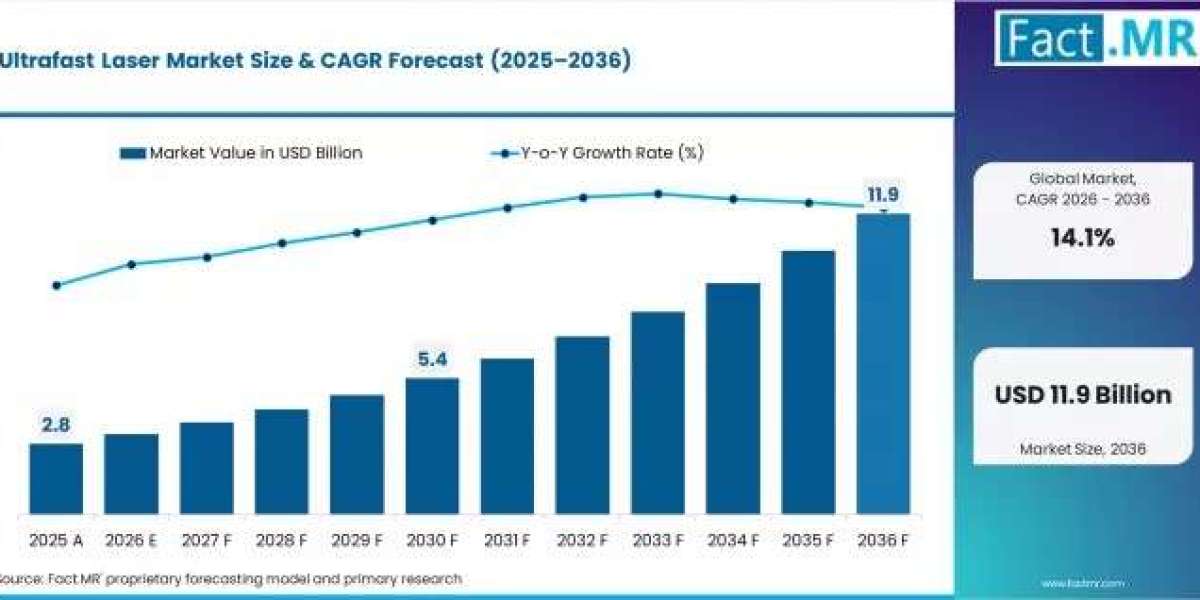 Next-Generation Photonics Driving Laser Market Expansion