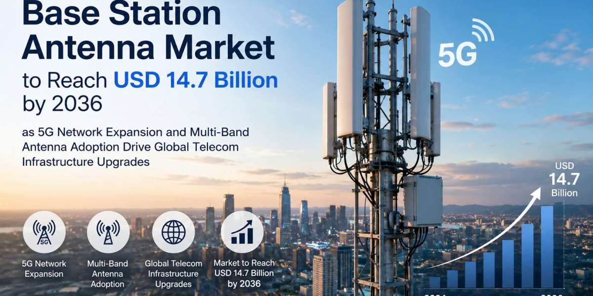 The Future of Telecom Infrastructure: Base Station Antenna Market Insights for 2036
