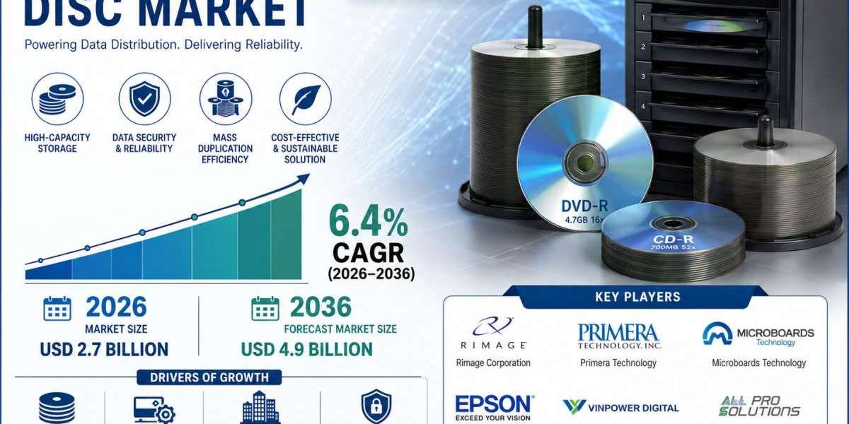Collector Editions and Archival Storage Fuel the Future of the Duplication Disc Market