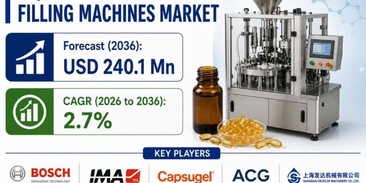 U.S. Liquid Capsule Filling Machines Market Highlights Bosch Packaging Technology Leading Market Growth