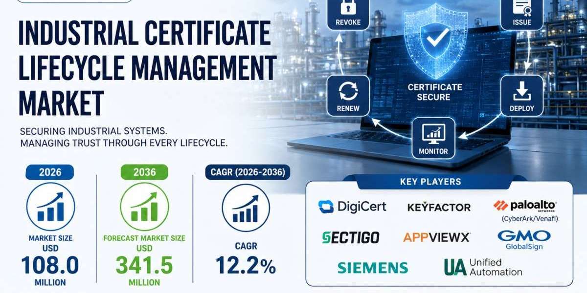 How Certificate Automation Is Transforming Industrial Cybersecurity