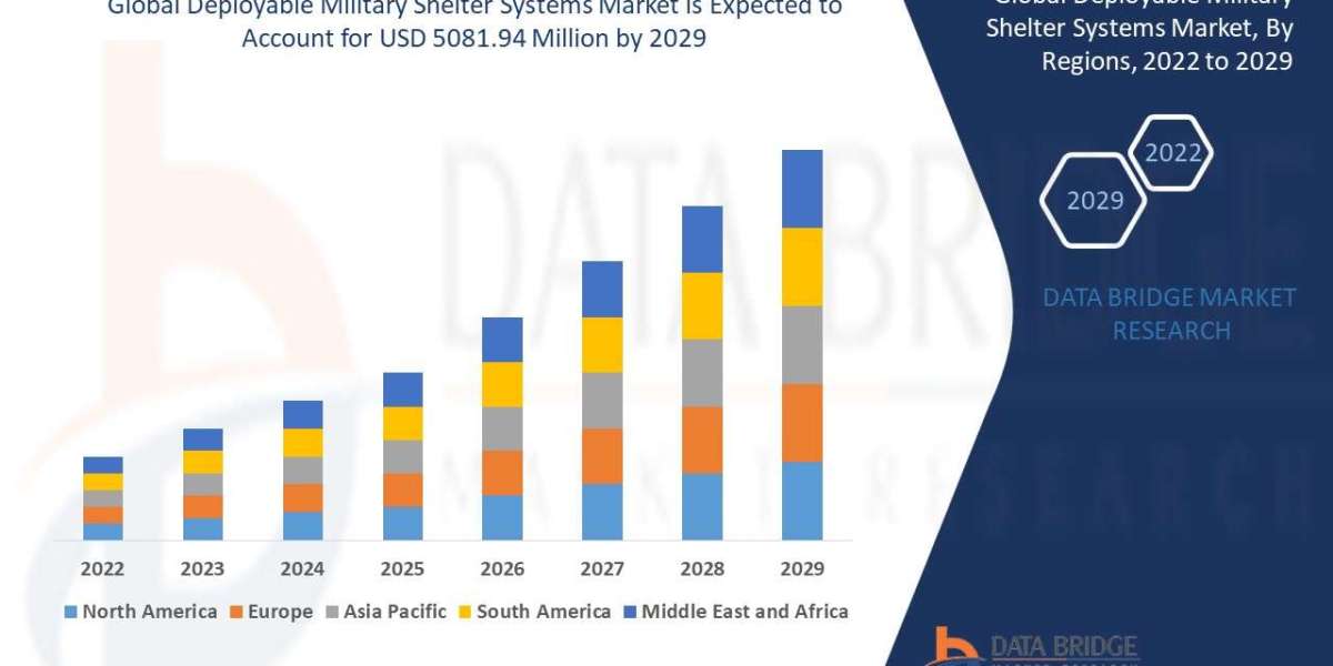 Deployable Military Shelter Systems Industry: Market Size, Share, Defense Infrastructure Trends, and Forecast by 2029