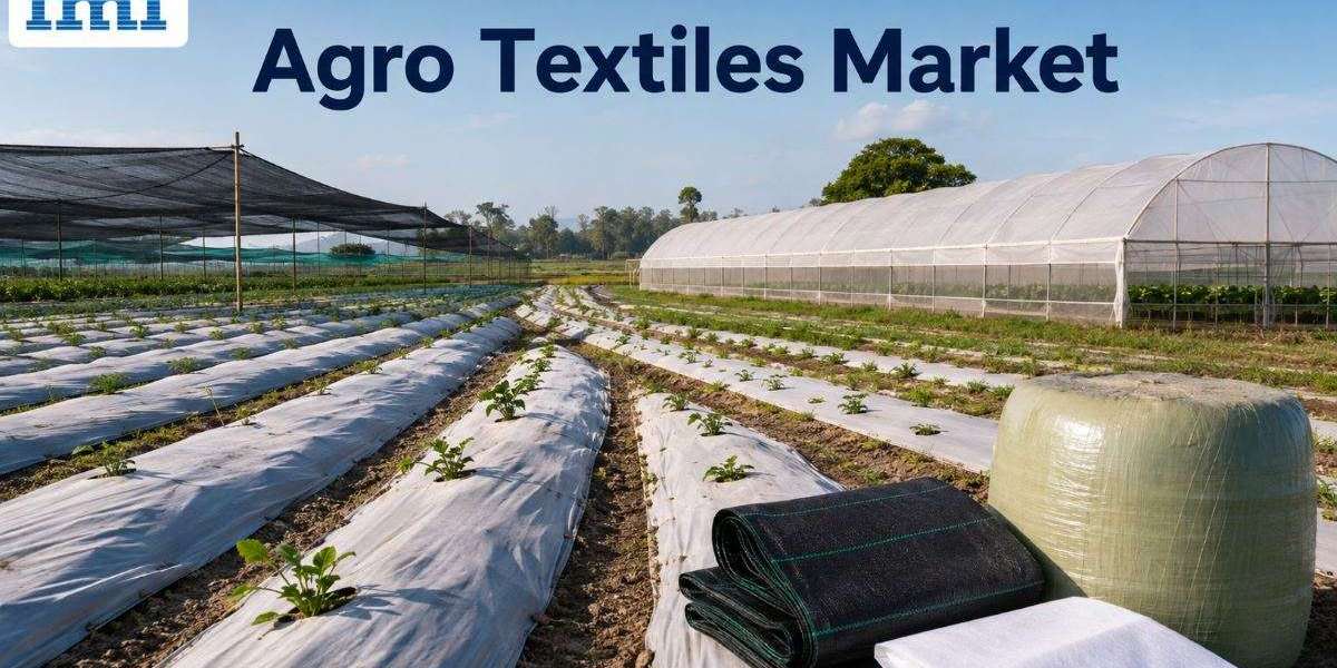 Agro Textiles Market: Agricultural Innovation, Protected Cultivation and Demand 2026–2036
