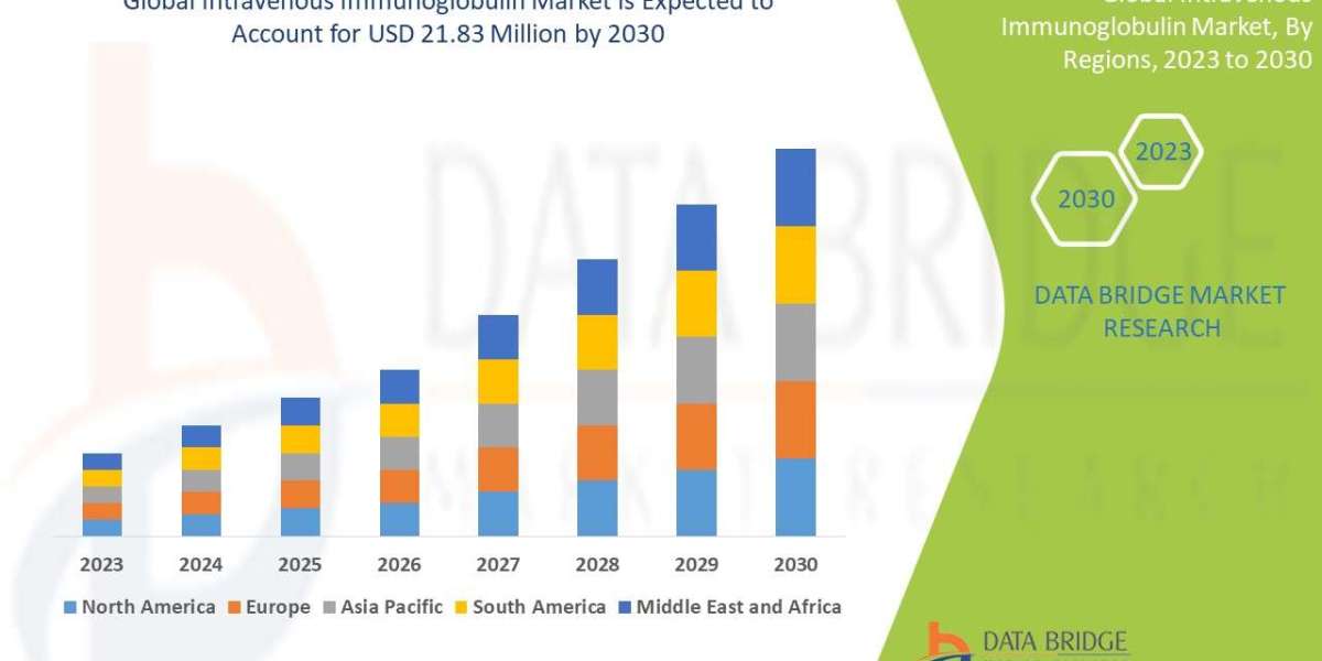 Intravenous Immunoglobulin Market: Industry Size, Share, Therapeutics Trends, and Forecast by 2030