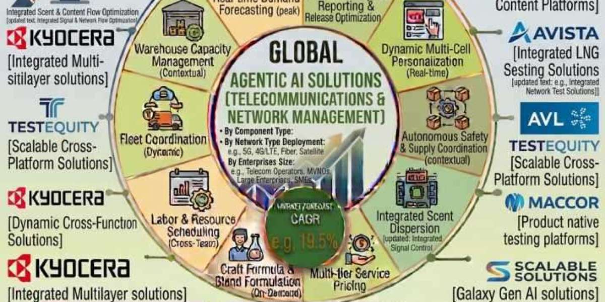 Agentic Artificial Intelligence in Telecommunications and Network Management Market Set to Expand at 19.5% CAGR Through 
